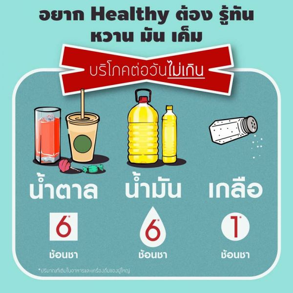 ผู้หญิง - ลด'หวาน มัน เค็ม' 3 ตัวร้ายก่อโรคNCDs