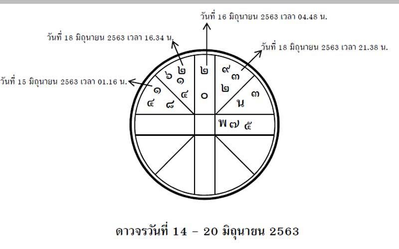 à¸œ à¸«à¸ à¸‡ à¸ª à¸­à¸‡à¸
