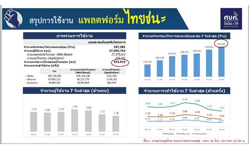 à¹ƒà¸™à¸›à¸£à¸°à¹€à¸—à¸¨ à¸› à¸™ à¹„à¸—à¸¢à¸Šà¸™à¸° à¸ª à¹‚à¸¥à¹‚à¸ à¸£ à¸²à¸™à¸„ à¸²à¸›à¸¥à¸­à¸