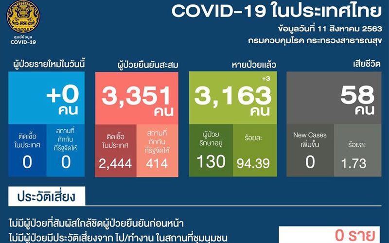 à¹à¸à¸à¸£à¸°à¹à¸à¸¨ à¸ à¸²à¸§à¸