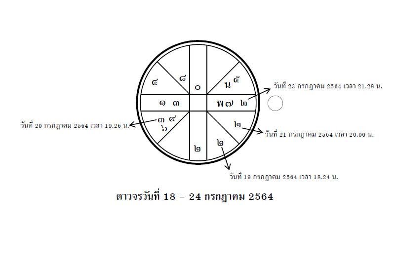 แก้ไข กล้าม เนื้อ ตา อ่อน แรง ราคา